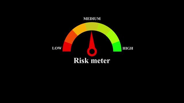 Animated risk meter dial moving from low to high levels on black background clip.