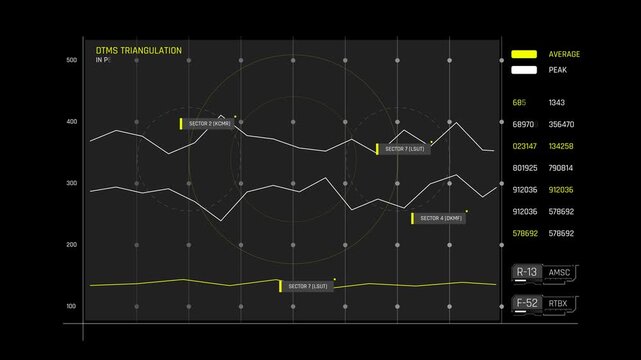 Futuristic Sci Fi HUD Triangulation Radar Screen with Telemetry Graphs