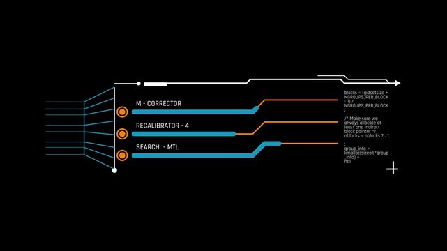 Futuristic HUD Process Monitoring Interface with Data Flow and Code Annotations