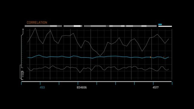 Futuristic HUD Correlation Data Graph and Signal Analysis
