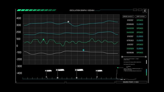 Futuristic HUD Oscillation Waveform Monitoring Dashboard