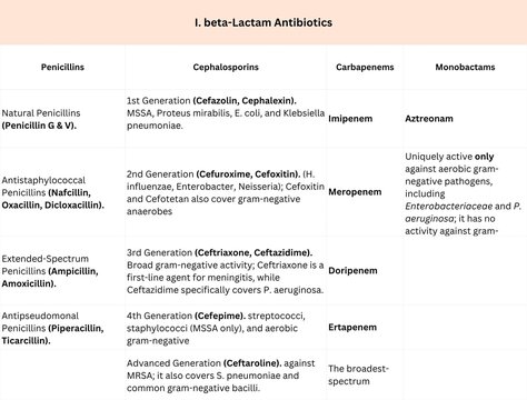 cell wall inhibitors 