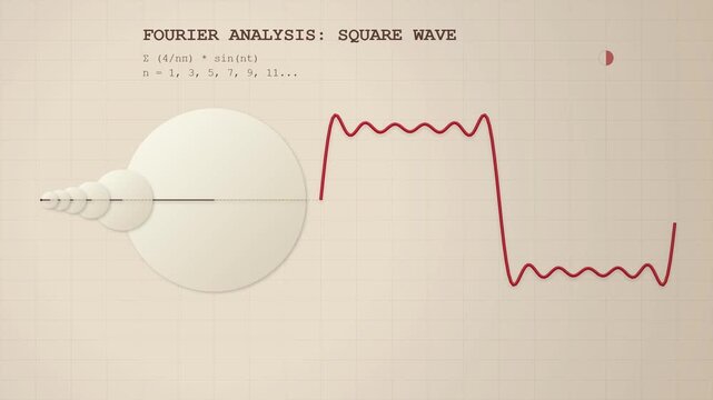 Animated Fourier Series Square Wave Decomposition Visualization
