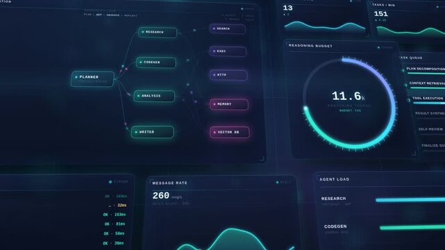Futuristic artificial intelligence agent architecture dashboard interface