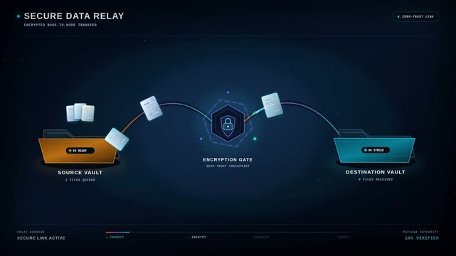 Secure encrypted data relay dashboard interface with file transfer animation