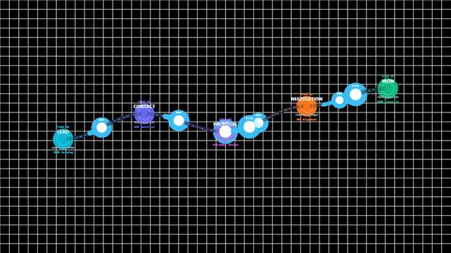 A digital illustration of a data flow diagram with interconnected nodes and lines on a grid background. The nodes vary in color and shape, with some illuminated.