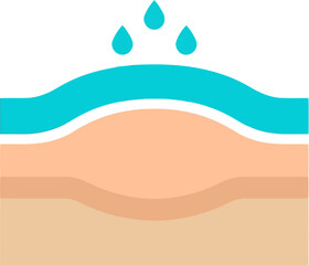 Naklejka premium Skin hydration and moisture absorption icon set