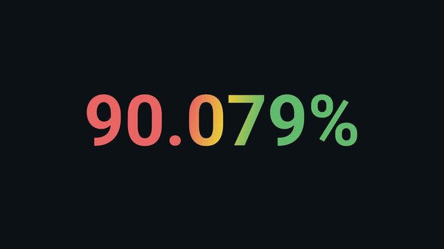 A large colorful percentage score is displayed on a screen