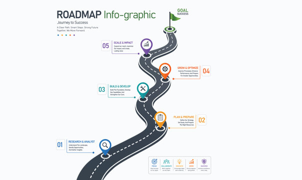 Roadmap Infographic Vector Template Business Timeline, Project Planning Process, Strategy Milestones, Journey Road Map, Workflow Presentation Design