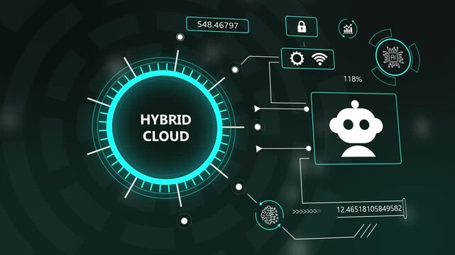 hybrid cloud technology hud dashboard animation. enterprise computing hud interface with ai integration and cloud storage analytics. cyber security and cloud networking dashboard motion graphic. 