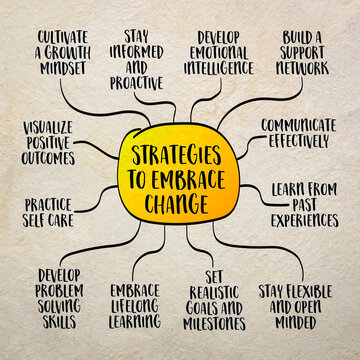 strategies to embrace change, business and personal development concept, sketch mind map infographics
