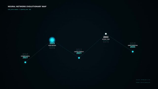 Animated of Neural Net Evolution Line