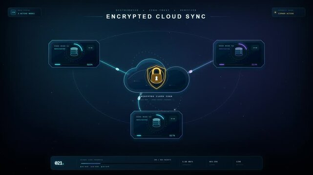 Encrypted cloud sync dashboard animation with edge nodes and secure transfer