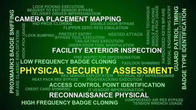 Physical Security Assessment Word Cloud