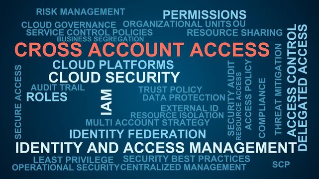 Cross Account Access Word Cloud