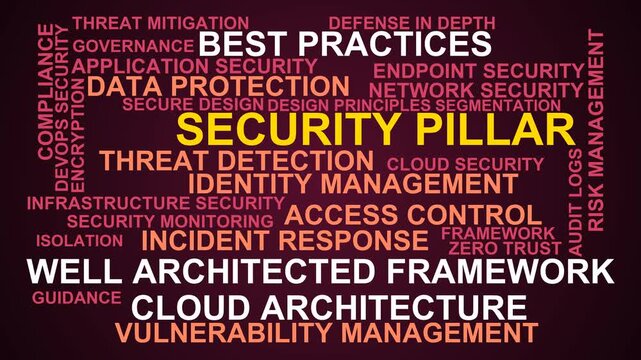 Security Pillar Word Cloud
