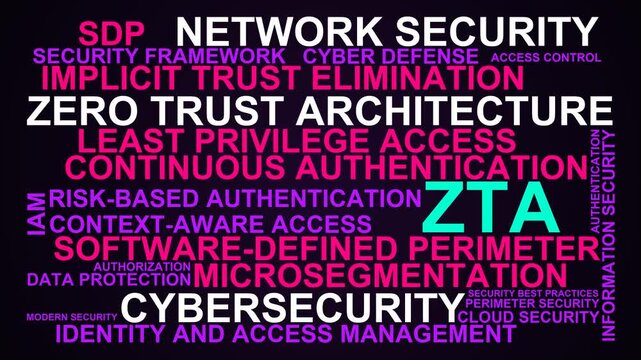 Zta Word Cloud