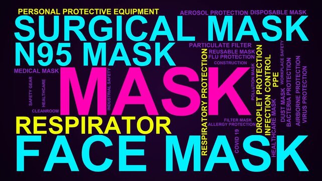 Mask Word Cloud