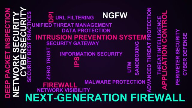 Next-Generation Firewall Word Cloud