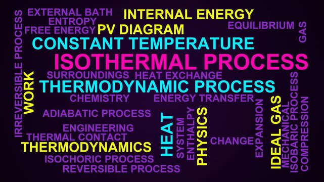 Isothermal Process Word Cloud