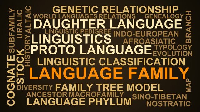 Language Family Word Cloud