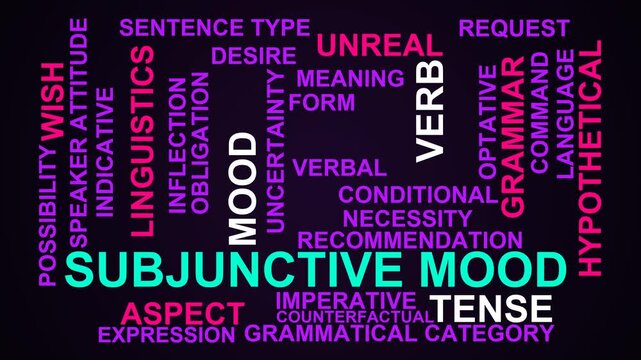 Subjunctive Mood Word Cloud