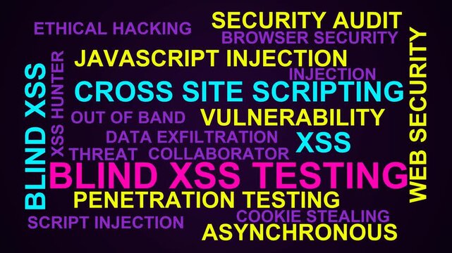 Blind Xss Testing Word Cloud