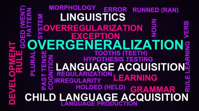 Overgeneralization Word Cloud