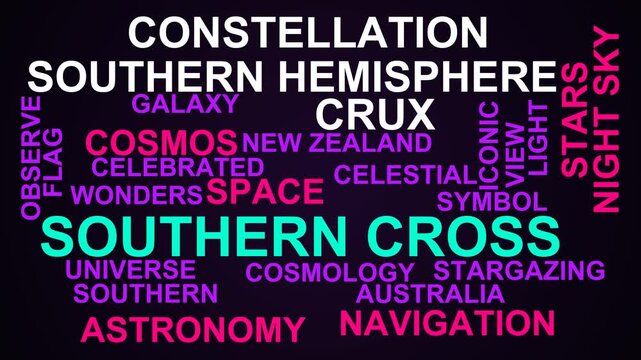 Southern Cross Word Cloud