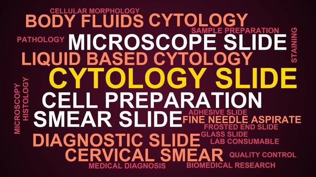 Cytology Slide Word Cloud