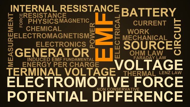 Emf Word Cloud