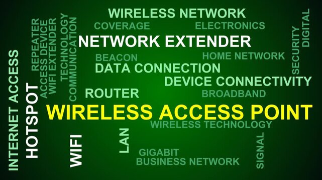 Wireless Access Point Word Cloud