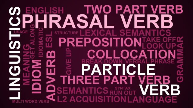 Phrasal Verb Word Cloud