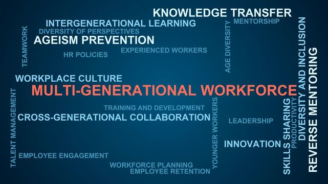 Multi-Generational Workforce Word Cloud