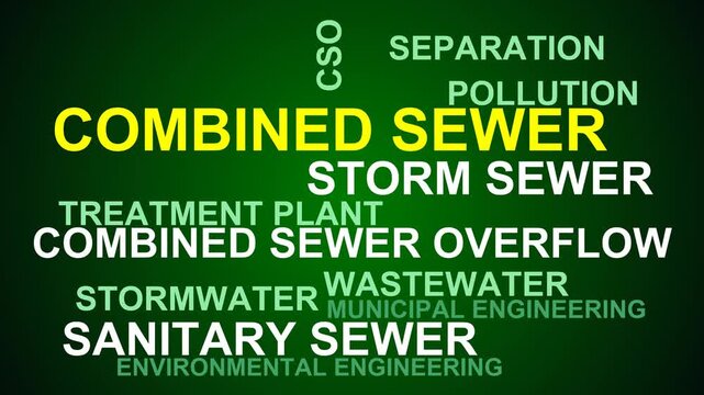 Combined Sewer Word Cloud