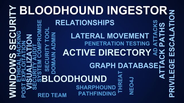 Bloodhound Ingestor Word Cloud