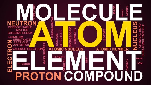 Atom Word Cloud