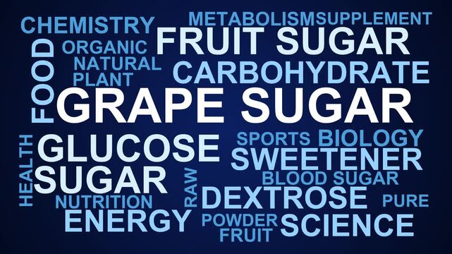 Grape Sugar Word Cloud