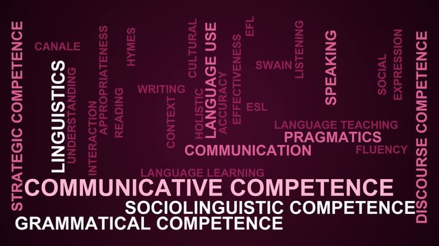 Communicative Competence Word Cloud