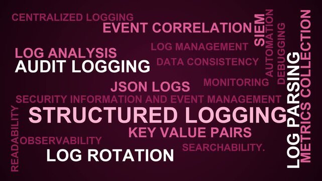 Structured Logging Word Cloud