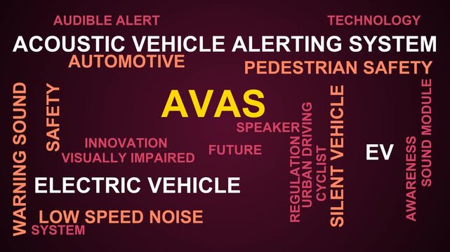 Avas Word Cloud