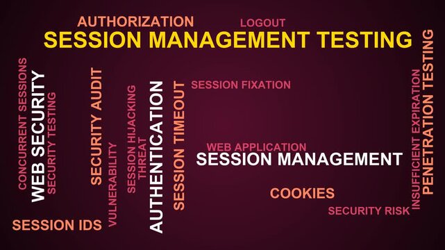 Session Management Testing Word Cloud