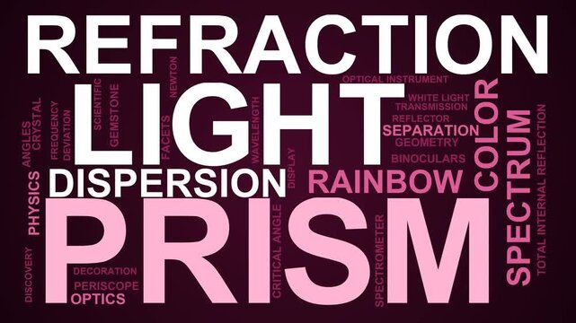 Prism Word Cloud
