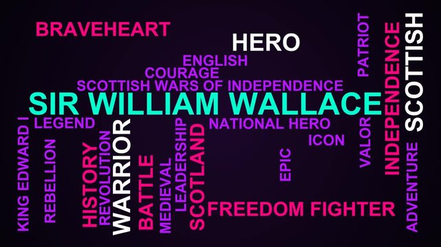 Sir William Wallace Word Cloud