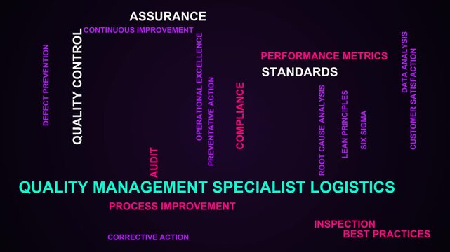 Quality Management Specialist Logistics Word Cloud