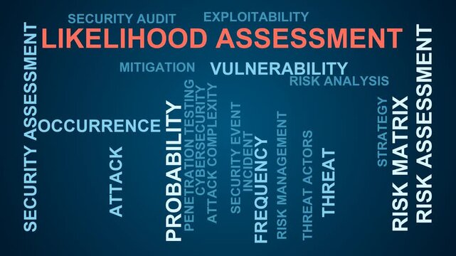 Likelihood Assessment Word Cloud