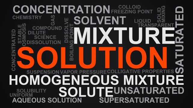 Solution Word Cloud