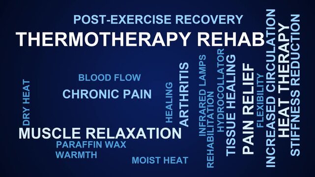 Thermotherapy Rehab Word Cloud