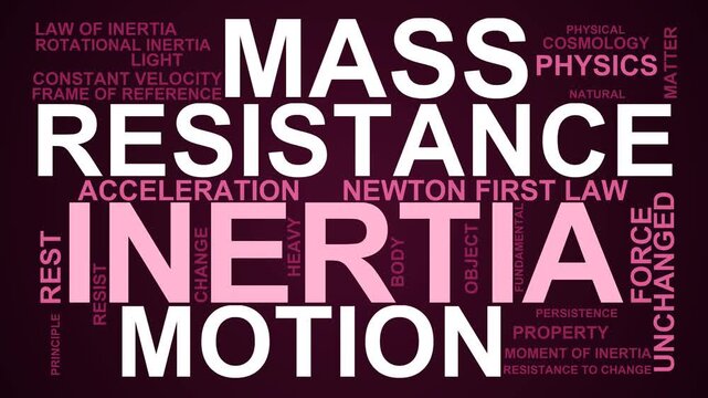 Inertia Word Cloud