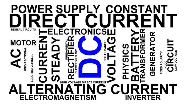 Dc Word Cloud